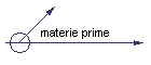 materie prime