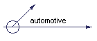 automotive