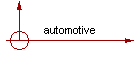 automotive