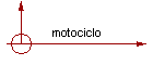 motociclo