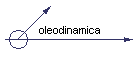 oleodinamica