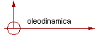 oleodinamica