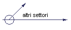 altri settori