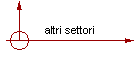 altri settori