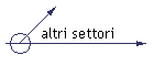 altri settori