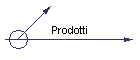 Prodotti