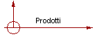 Prodotti