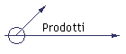 Prodotti