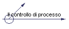 Il controllo di processo