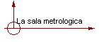 La sala metrologica