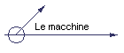 Le macchine