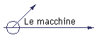 Le macchine