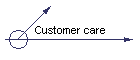 Customer care